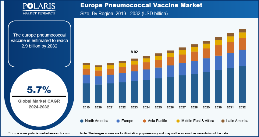 europe-pneumococcal-vaccine-market