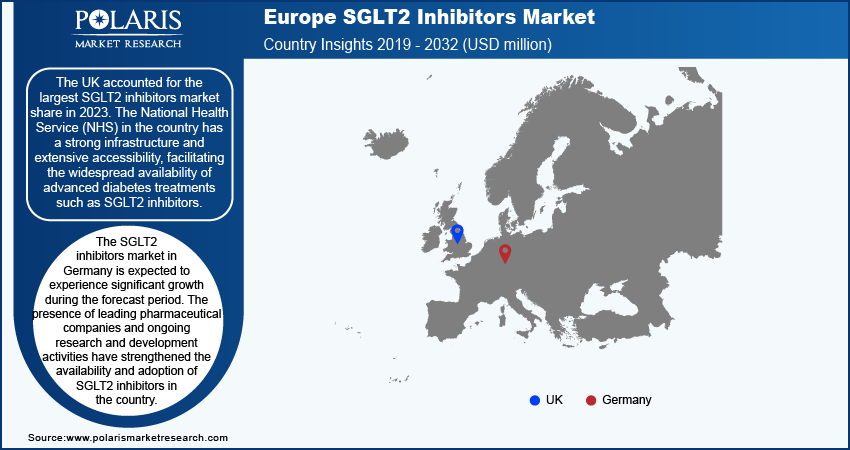 europe-sglt2-inhibitors-market-region