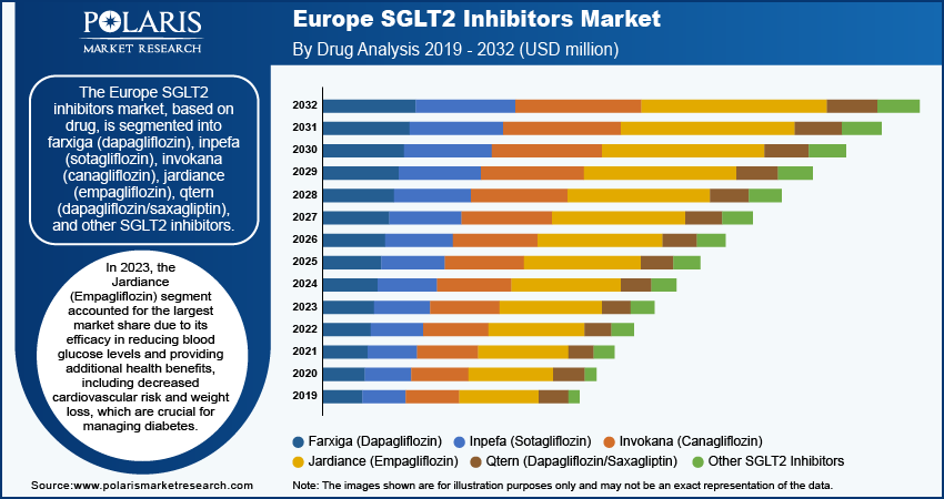 europe-sglt2-inhibitors-market-segment