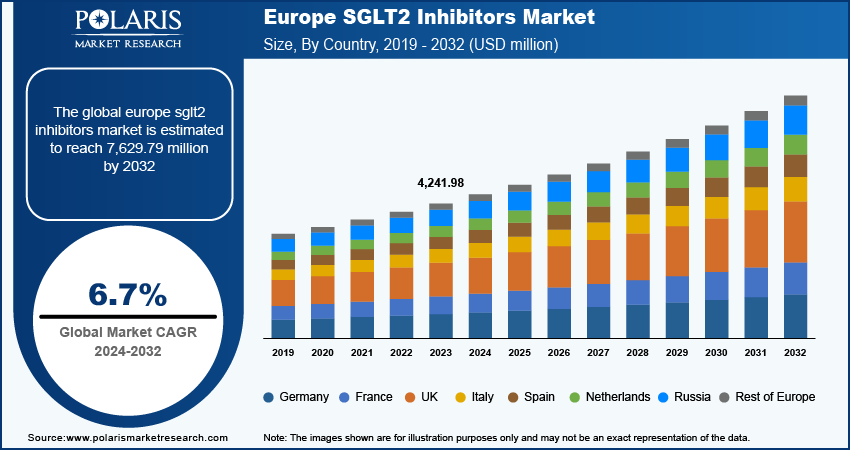 europe-sglt2-inhibitors-market