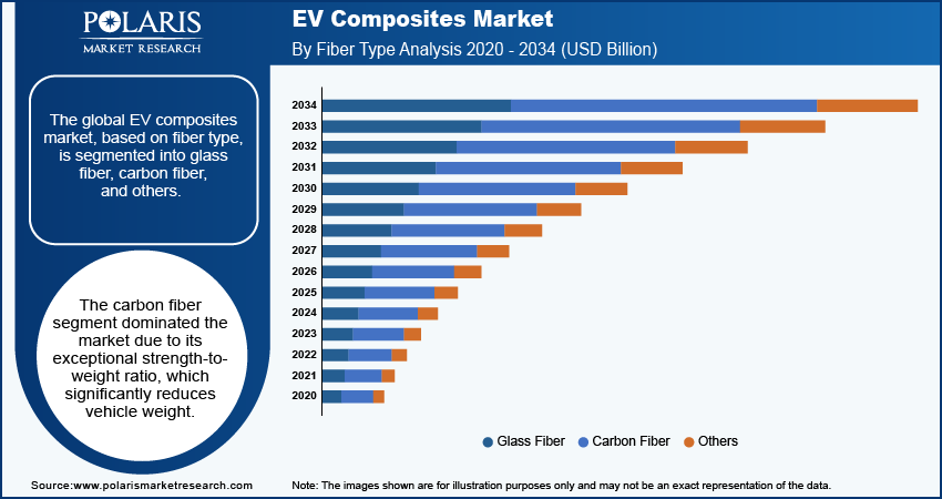 ev-composites-market-segment