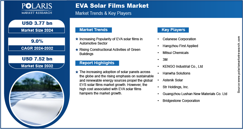 eva-solar-films-market-infographic