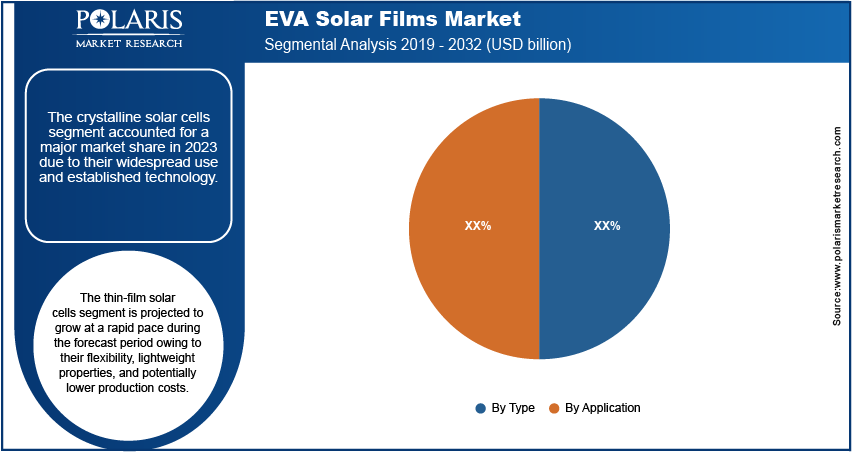 eva-solar-films-market-segment 