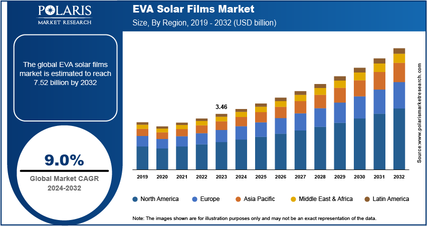 eva-solar-films-market size