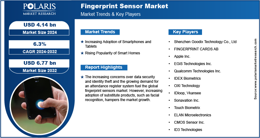 fingerprint-sensor-market-infographic