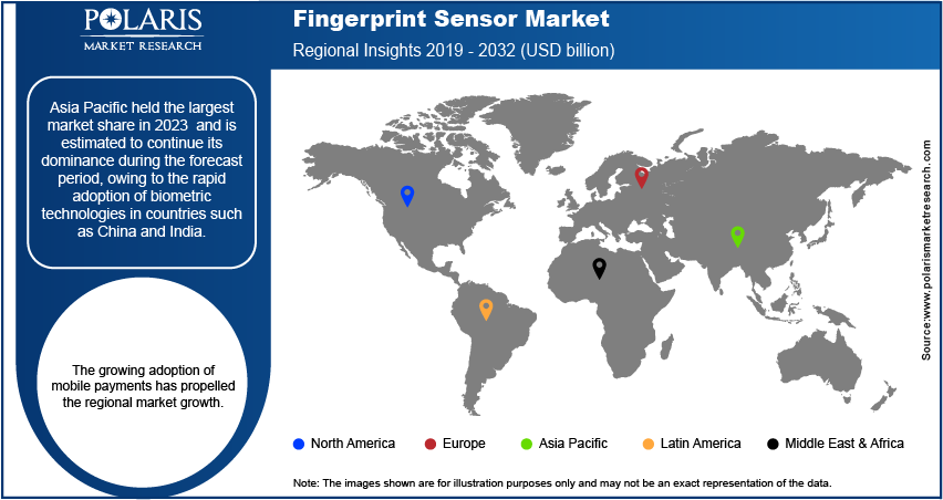 fingerprint-sensor-market-region