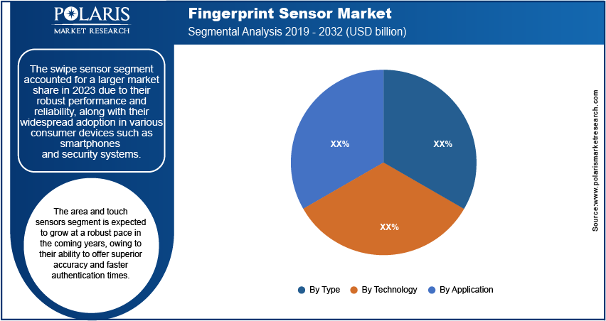 fingerprint-sensor-market-segment