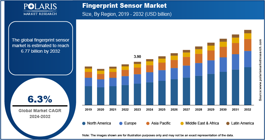 fingerprint-sensor-market