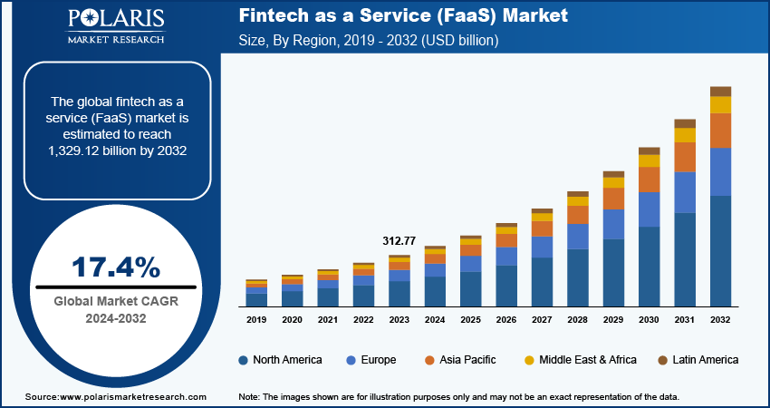 fintech-as-a-service-(faas)-market