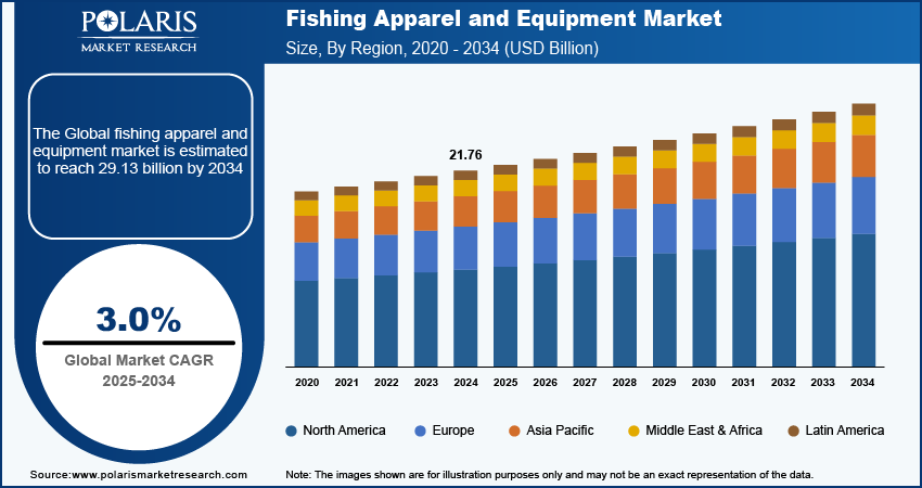 fishing-apparel-and-equipment-market