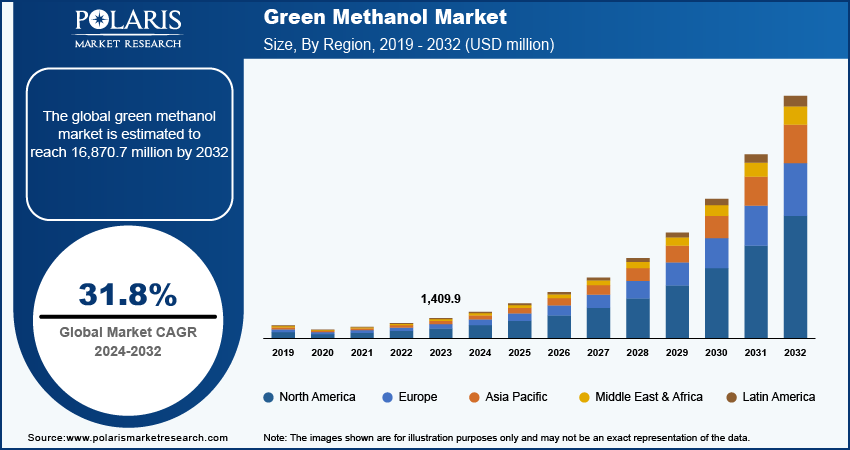 green-methanol-market-segment