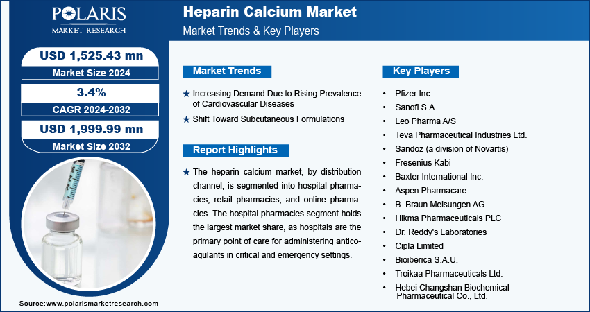 heparin-calcium-market-infographic