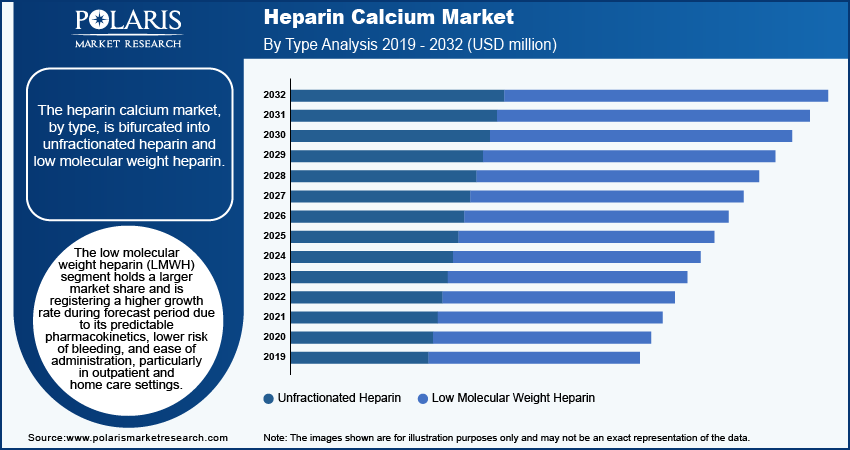 heparin-calcium-market-segment