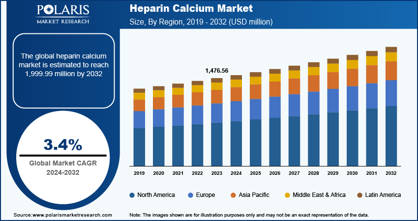 heparin-calcium-market