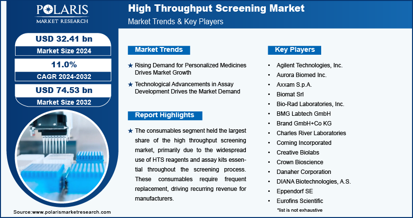 high-throughput-screening-market-infographic