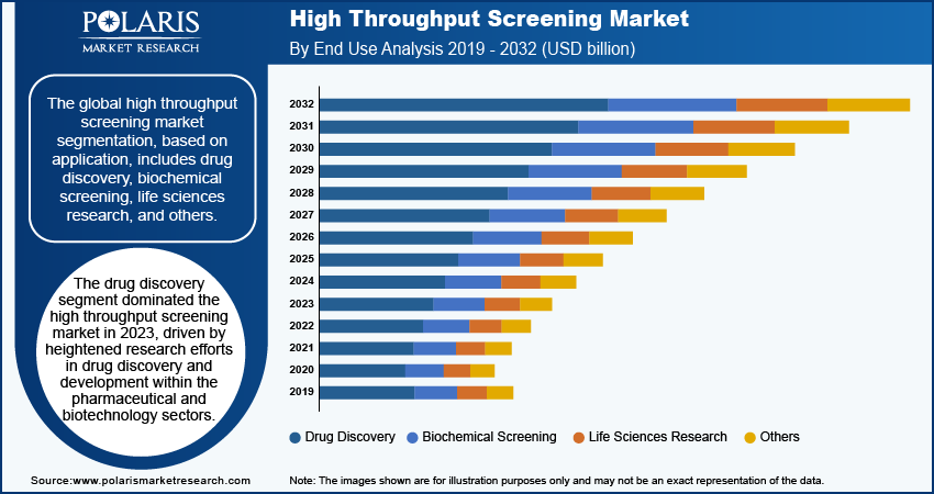 high-throughput-screening-market-segment