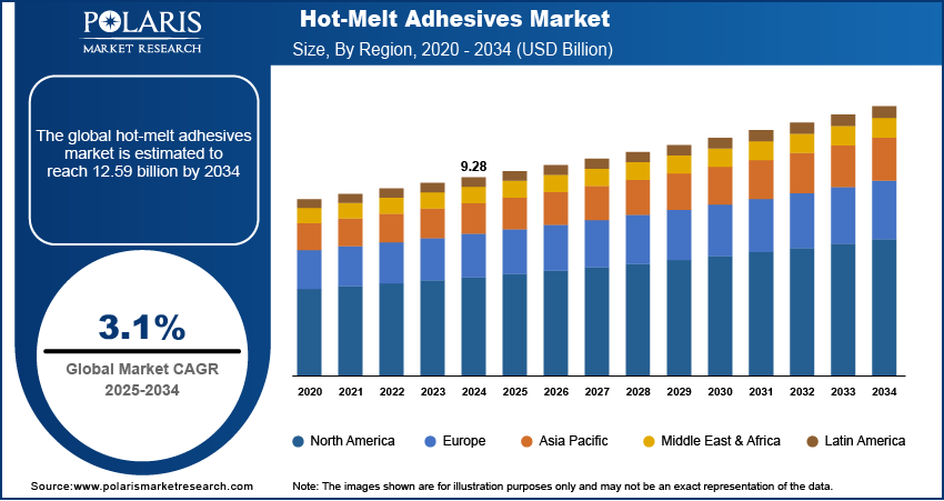 hot-melt-adhesives-market