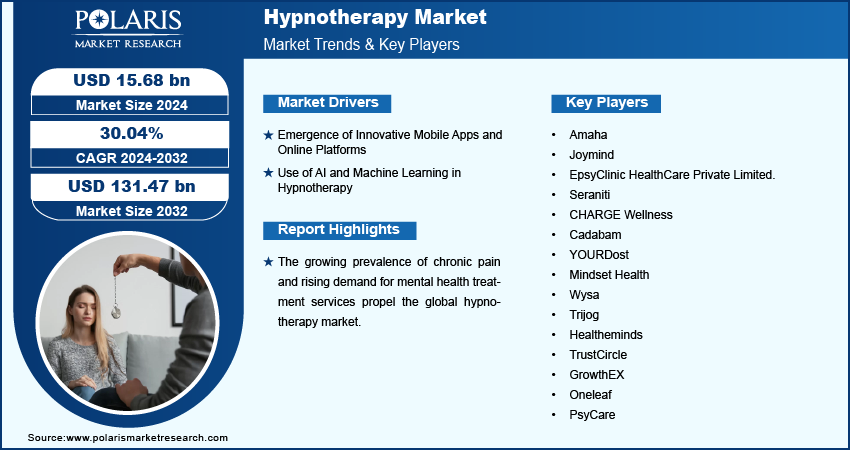 hypnotherapy-market-infographic