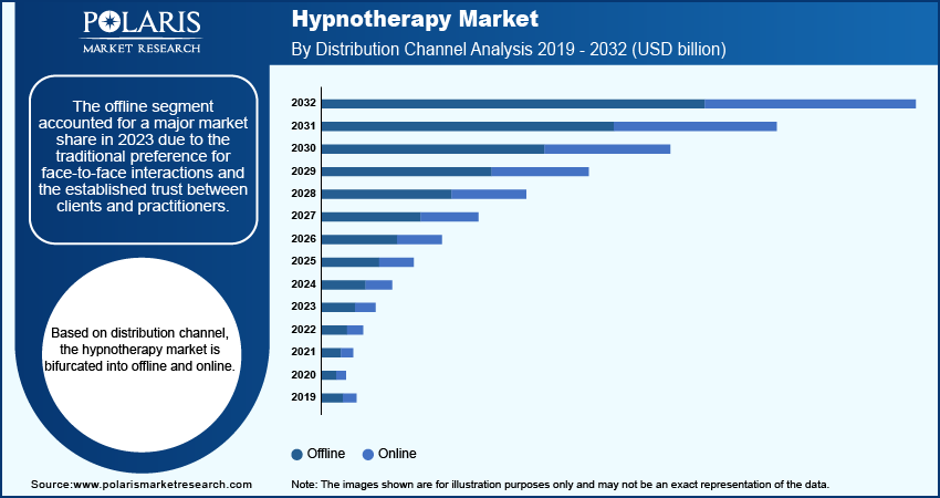 hypnotherapy-market-segment