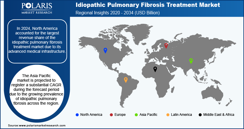 idiopathic-pulmonary-fibrosis-treatment-market-region