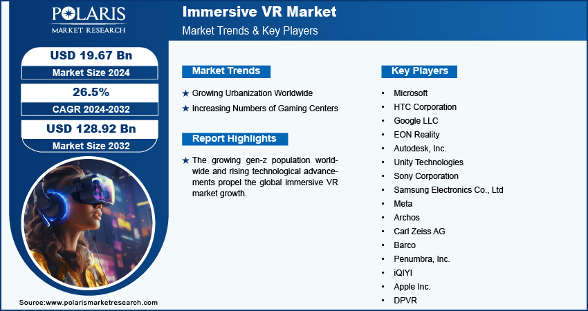 immersive-vr-market-infographic