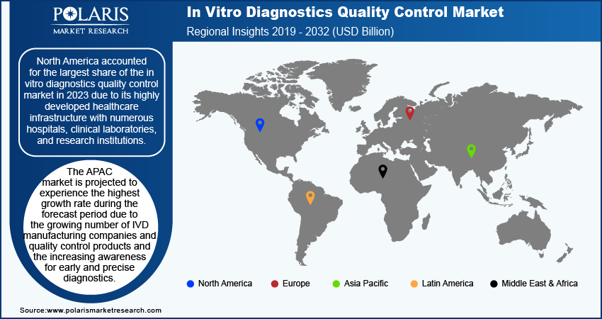 in-vitro-diagnostics-quality-control-market-region