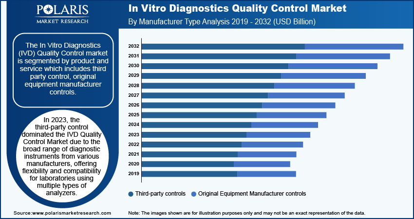 in-vitro-diagnostics-quality-control-market-segment