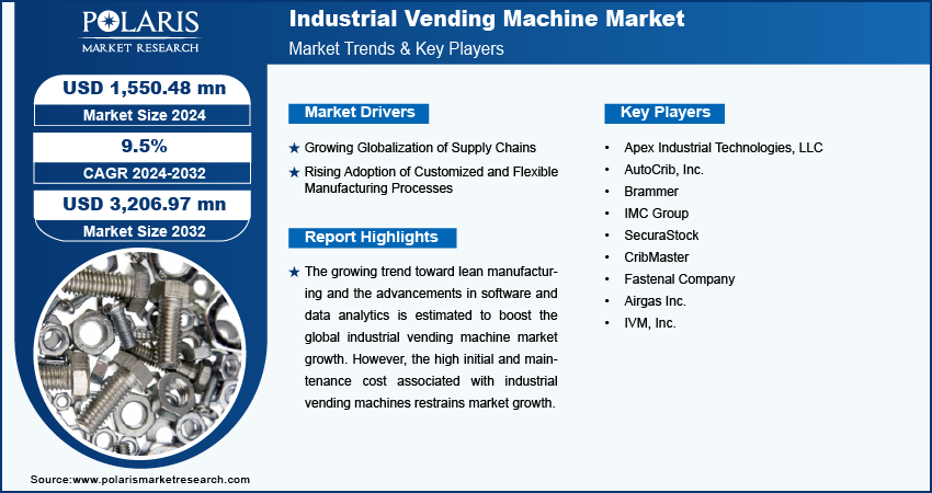 industrial-vending-machine-market-infographic