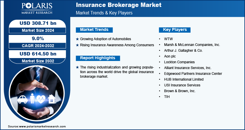 insurance-brokerage-market-infographic