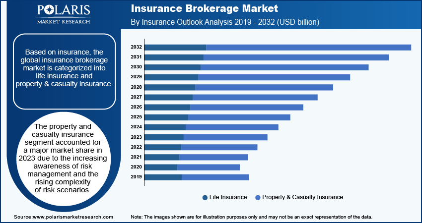 insurance-brokerage-market-segment