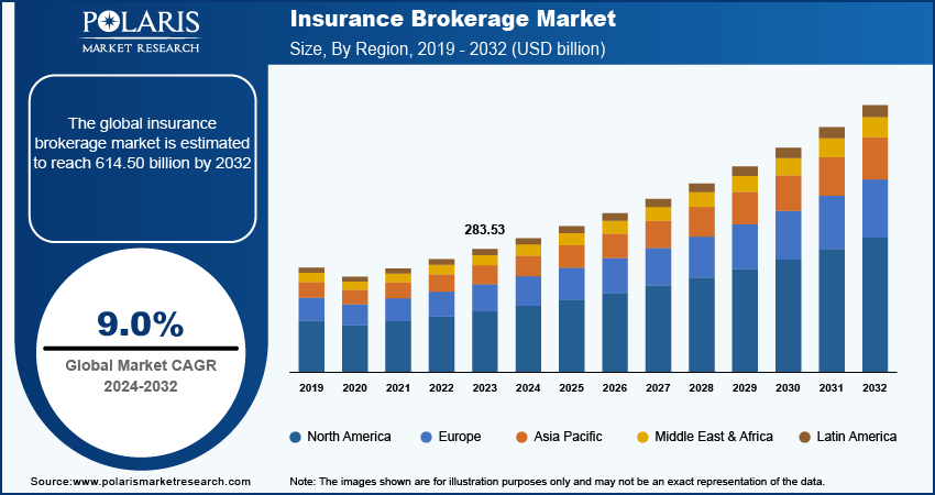 insurance-brokerage-market