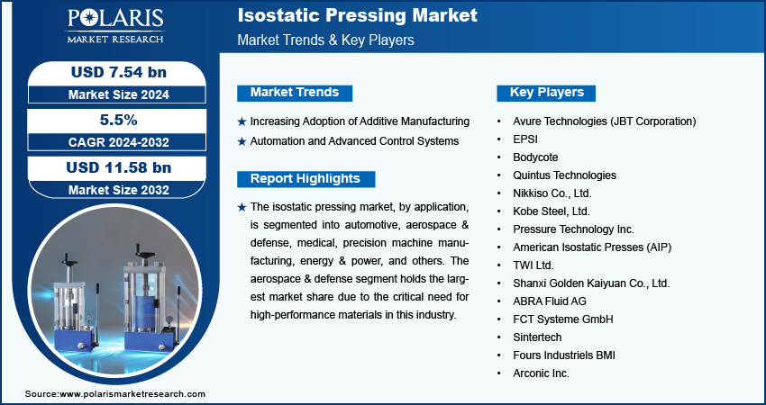 isostatic-pressing-market-infographic