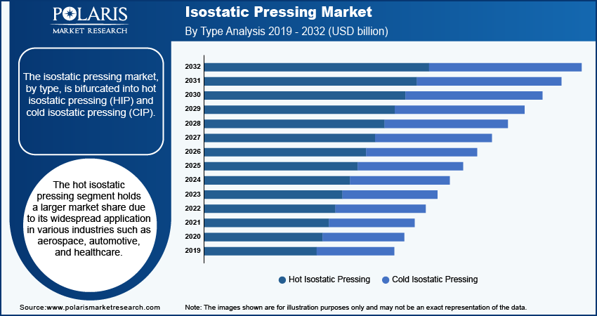 isostatic-pressing-market-segment