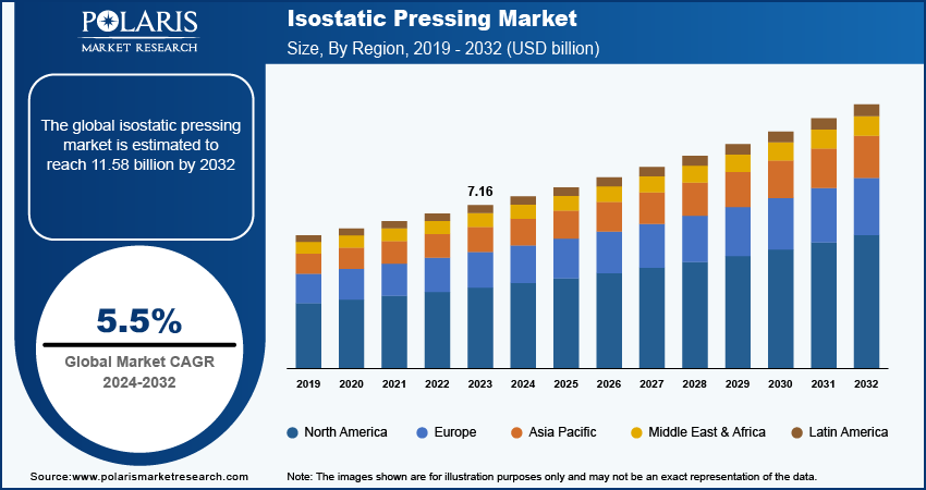 isostatic-pressing-market