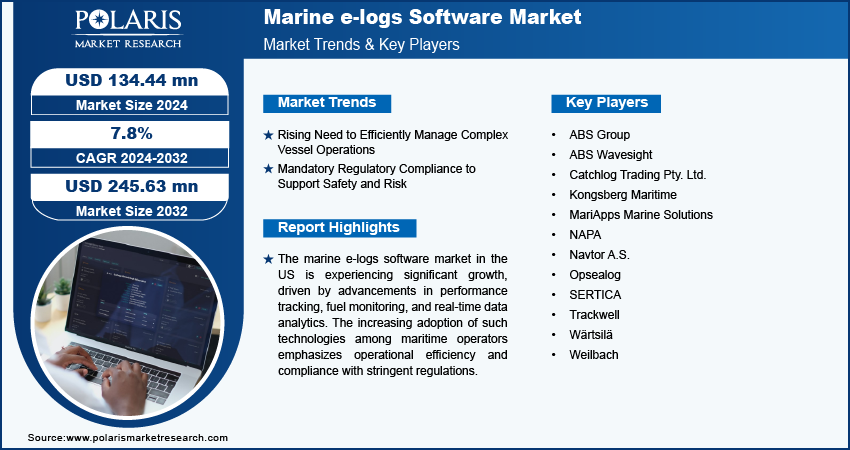 marine-e-logs-software-market-info