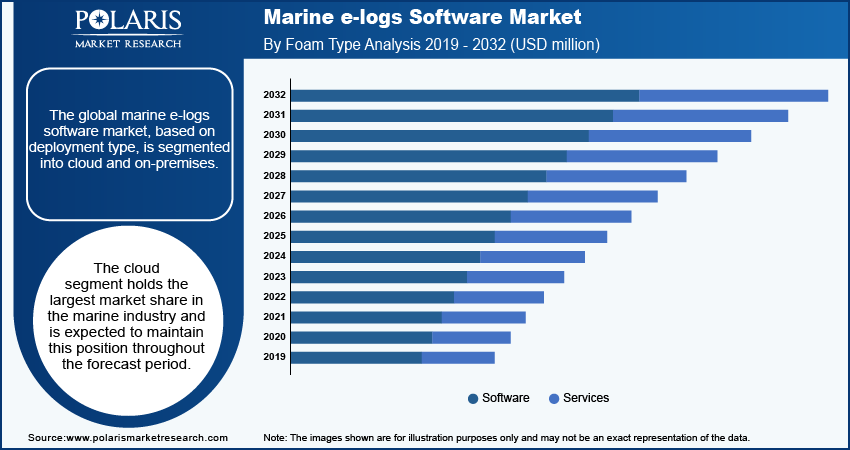 marine-e-logs-software-market-seg