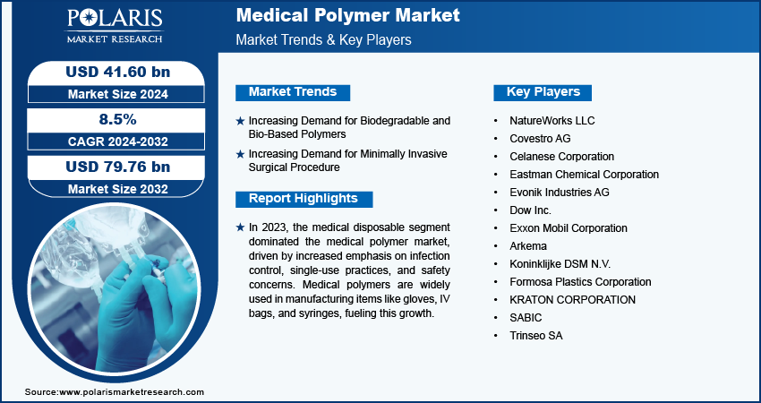 medical-polymer-market-infographic