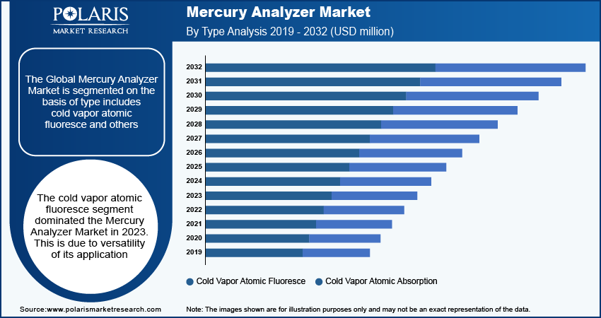 mercury-analyzer-market-segment