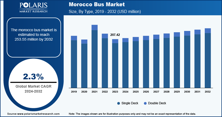 morocco-bus-market