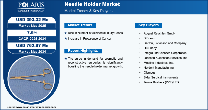 needle-holder-market-infographic