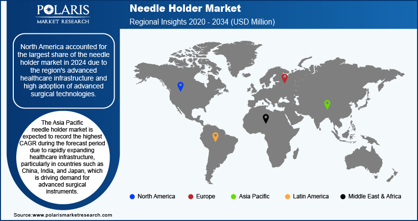 needle-holder-market-region