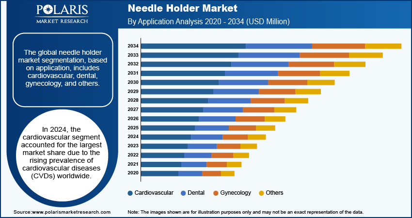 needle-holder-market-segment