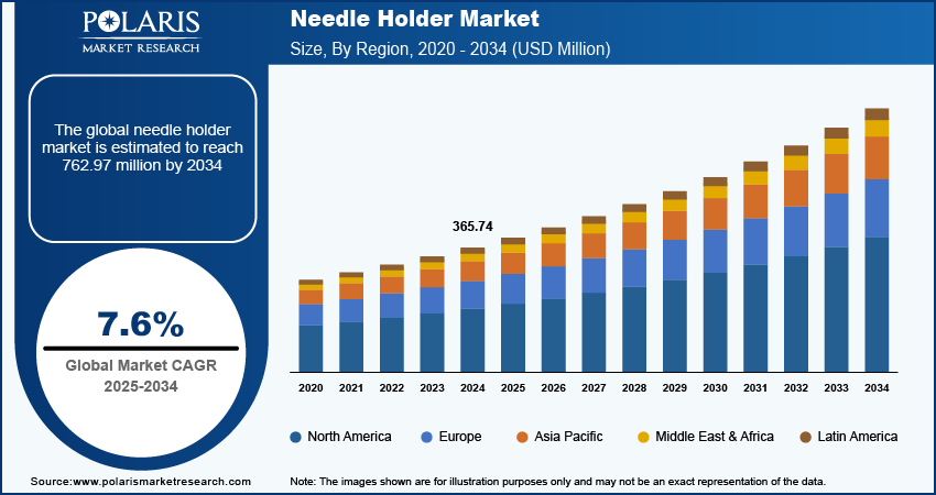 needle-holder-market