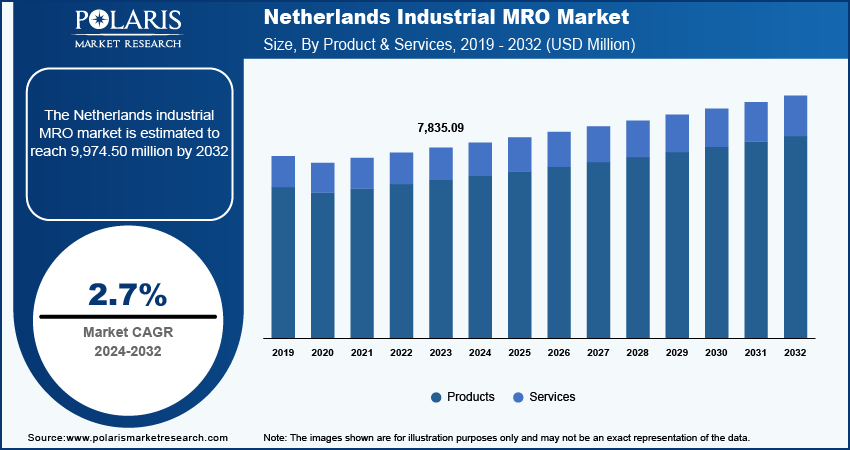 netherlands-industrial-mro-market