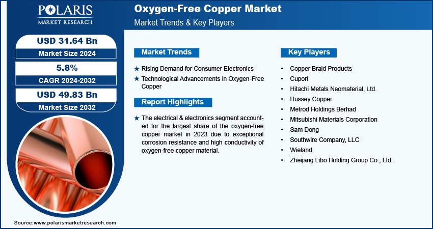 oxygen-free-copper-market-infographic