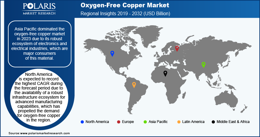 oxygen-free-copper-market-region