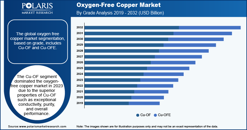 oxygen-free-copper-market-segment