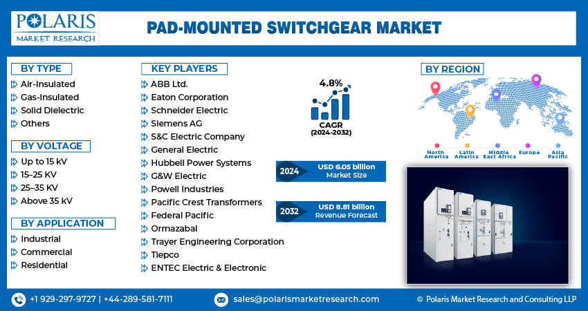 pad-mounted-switchgear-market-infographic