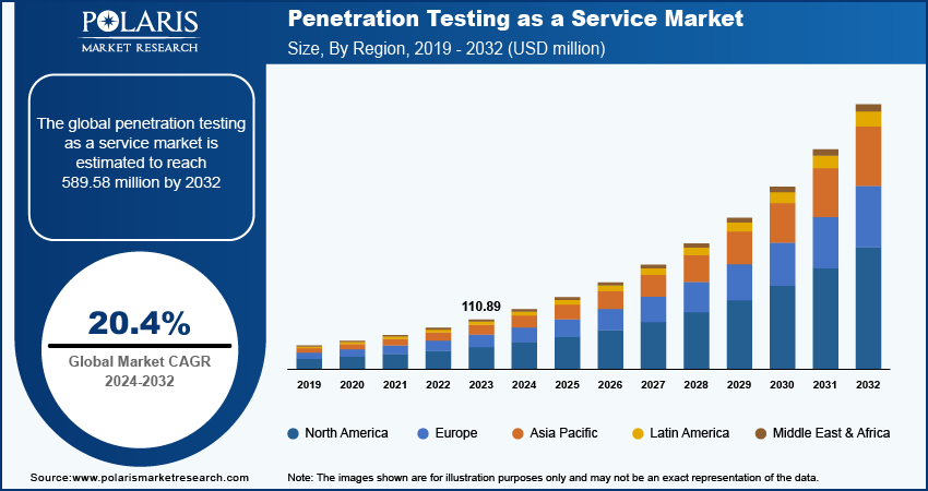 penetration-testing-as-a-service-market