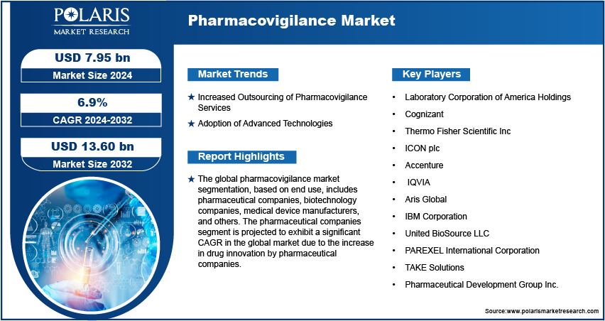 pharmacovigilance-market-infographic